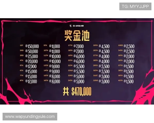 云顶赛事奖金榜前十名详细介绍，了解哪些赛事带来最高收益与关注度提升